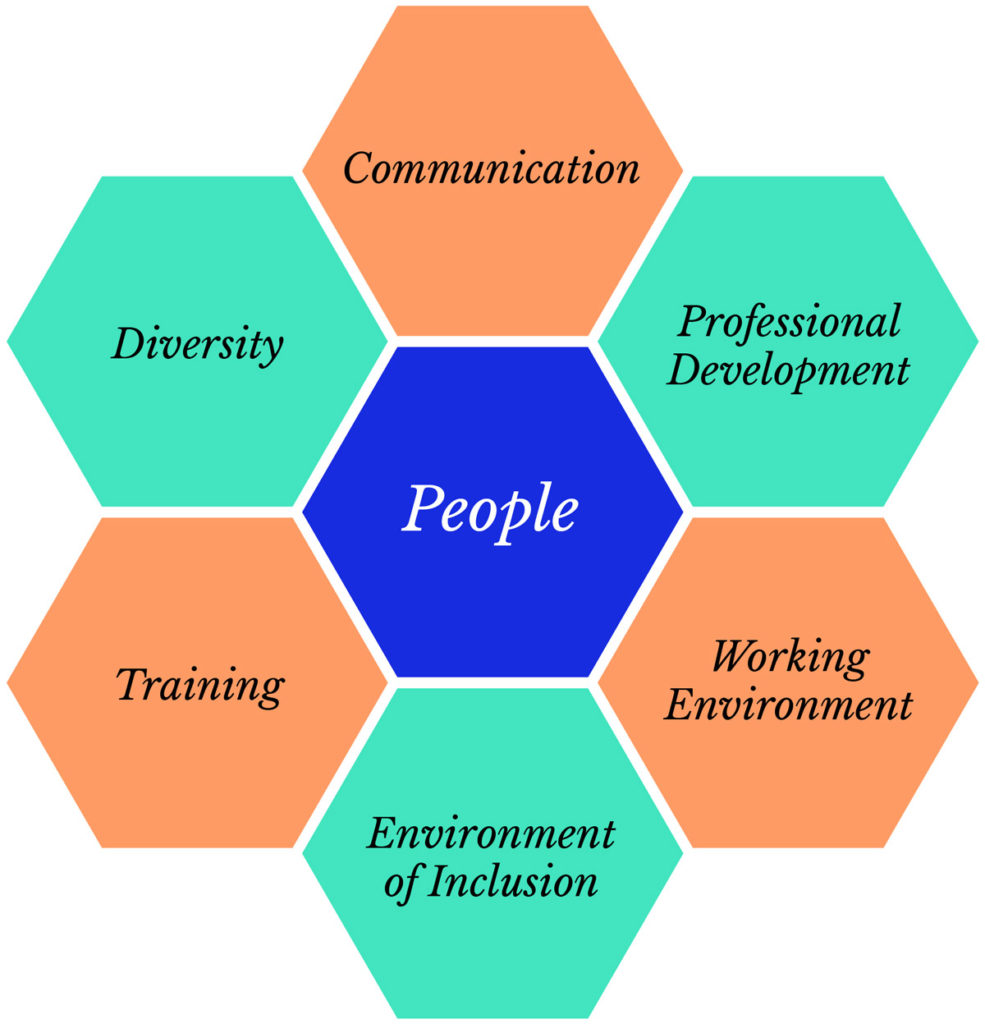 our people-centered approach to dei